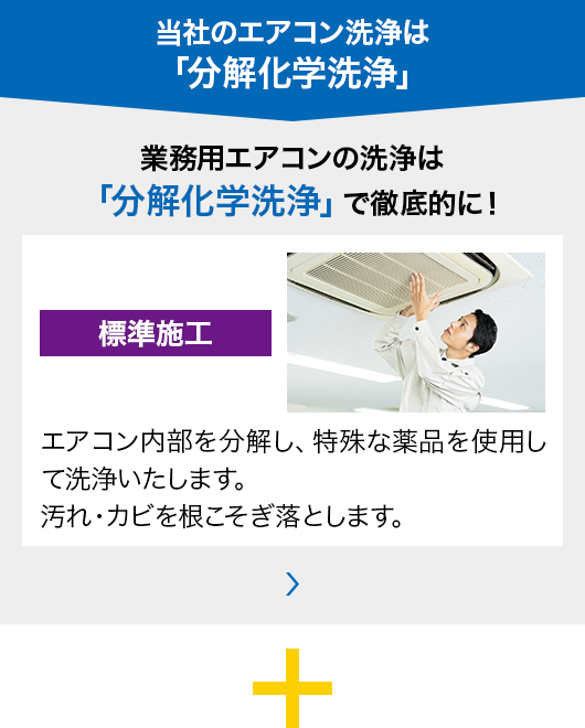 当社のエアコン洗浄は 「分解化学洗浄」