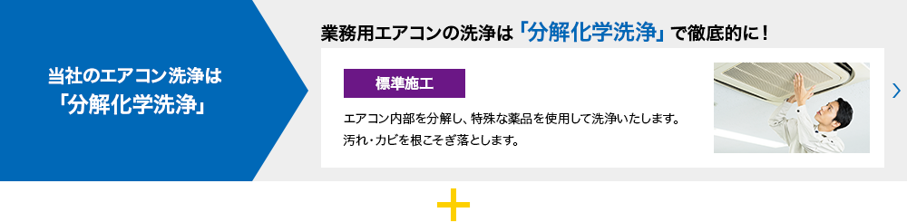 当社のエアコン洗浄は 「分解化学洗浄」